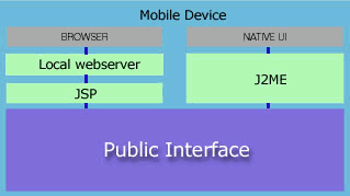 SAP Mobile Engine Interfaces